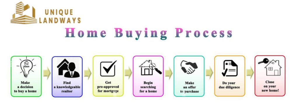 What to Expect During the Home Buying Process